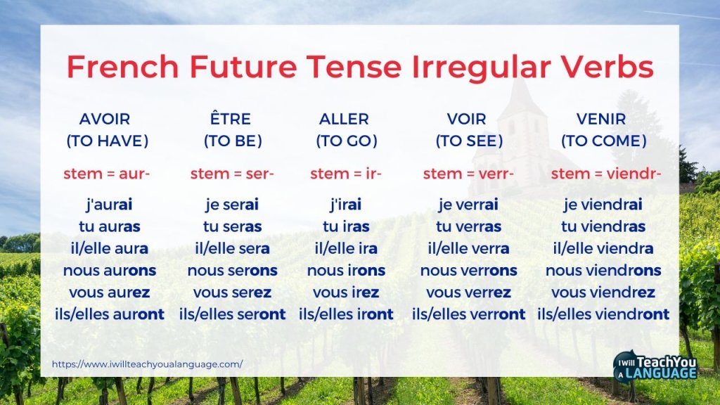 Future Simple Tense French Irregular Verbs